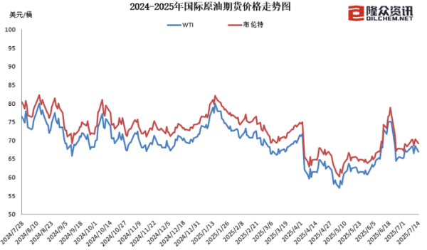 上海股票配资招商 国内成品油价今晚下调 加满一箱油少花5元